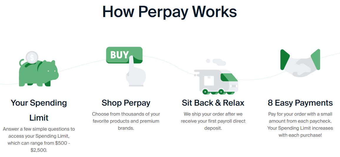 How Perpay Works Your Spending Limit Answer a few simple questions to access your Spending Limit, which can range from $500 - $2,500. Shop Perpay Choose from thousands of your favorite products and premium brands. Sit Back & Relax We ship your order after we receive your first payroll direct deposit. 8 Easy Payments Pay for your order with a small amount from each paycheck. Your Spending Limit increases with each purchase!